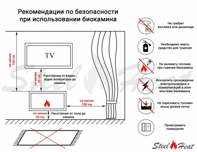 Топливный блок SteelHeat LINE GLASS 1200