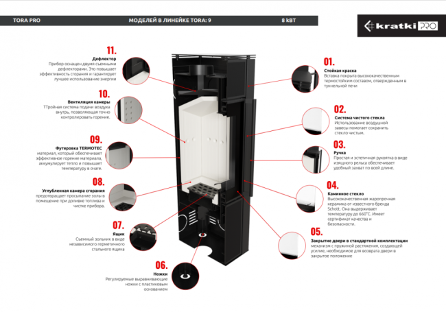 Печь Kratki PRO TORA/S NATURALI PIETRA DI SAVOIA ANTRANCITE BOCCIARDATA