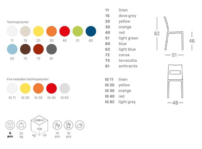 Стул пластиковый Sai зеленый 480х510х820 мм