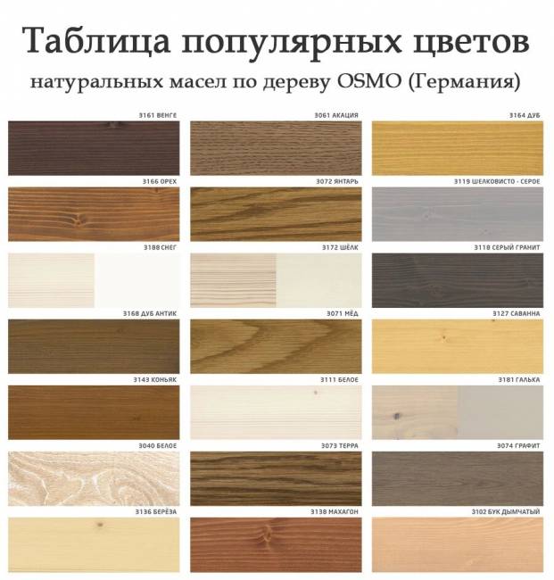 Шкаф навесной 300 х 300 х 900 филенка, сосна, без покраски